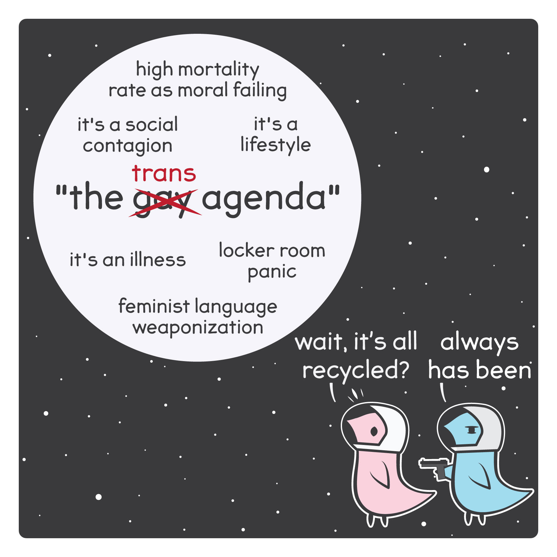 pinkwug comic: A pink astronaut is looking at a blob called "the gay agenda" with the gay crossed out in red and replaced with trans instead. The blob contains multiple phrases: high mortality rate as moral failing, it's a social contagion, it's a lifestyle, it's an illness, locker room panic, feminist language weaponization.

The pink astronaut says: "wait, it's all recycled?"

The blue astronaut behind them, pointing a gun at them, says: "always has been"