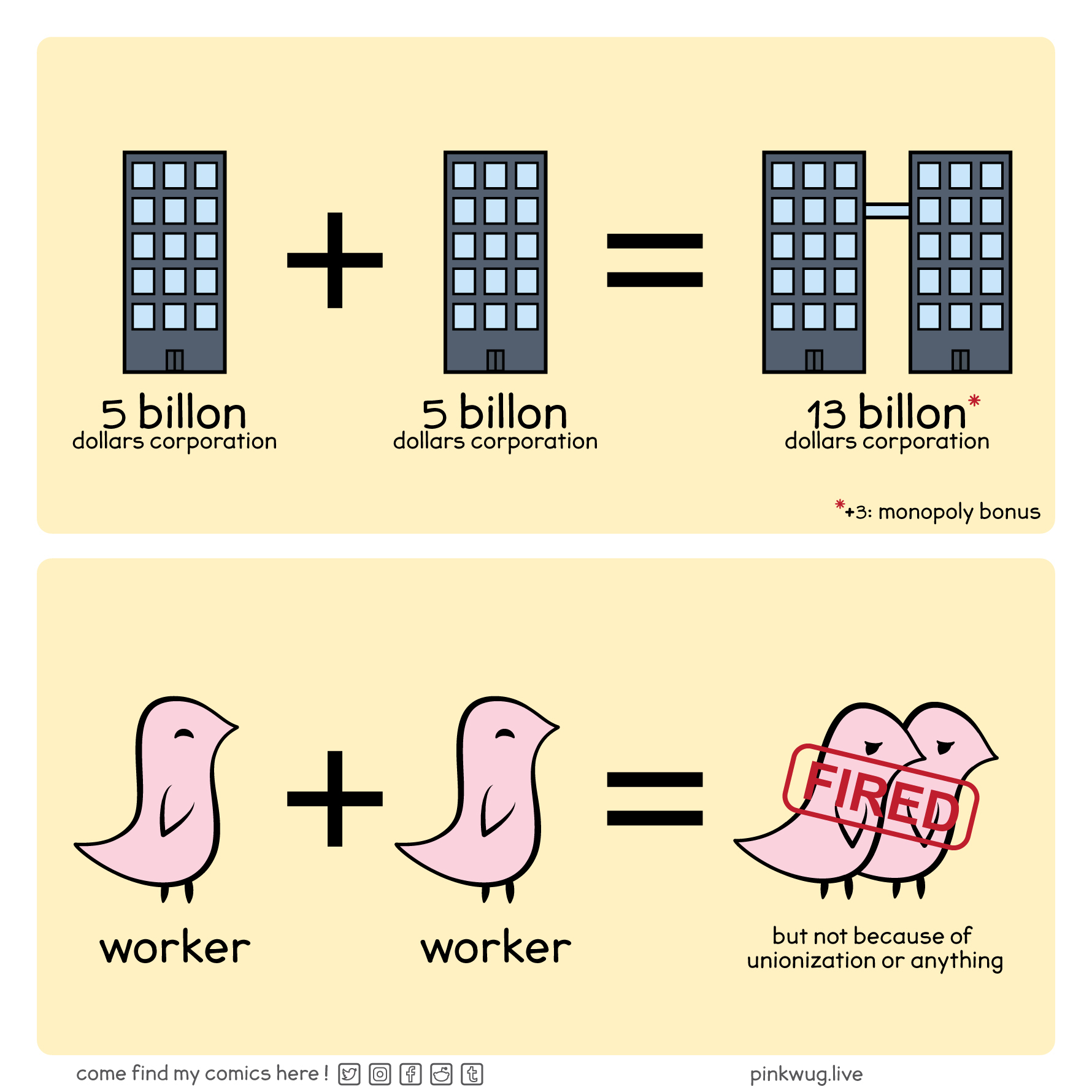 pinkwug comic: 5 billion dollar corporation + 5 billion dollar corporation = 13 billion dollar corporation (+3: monopoly bonus).

worker + worker = both fired (but not because of unionization or anything)