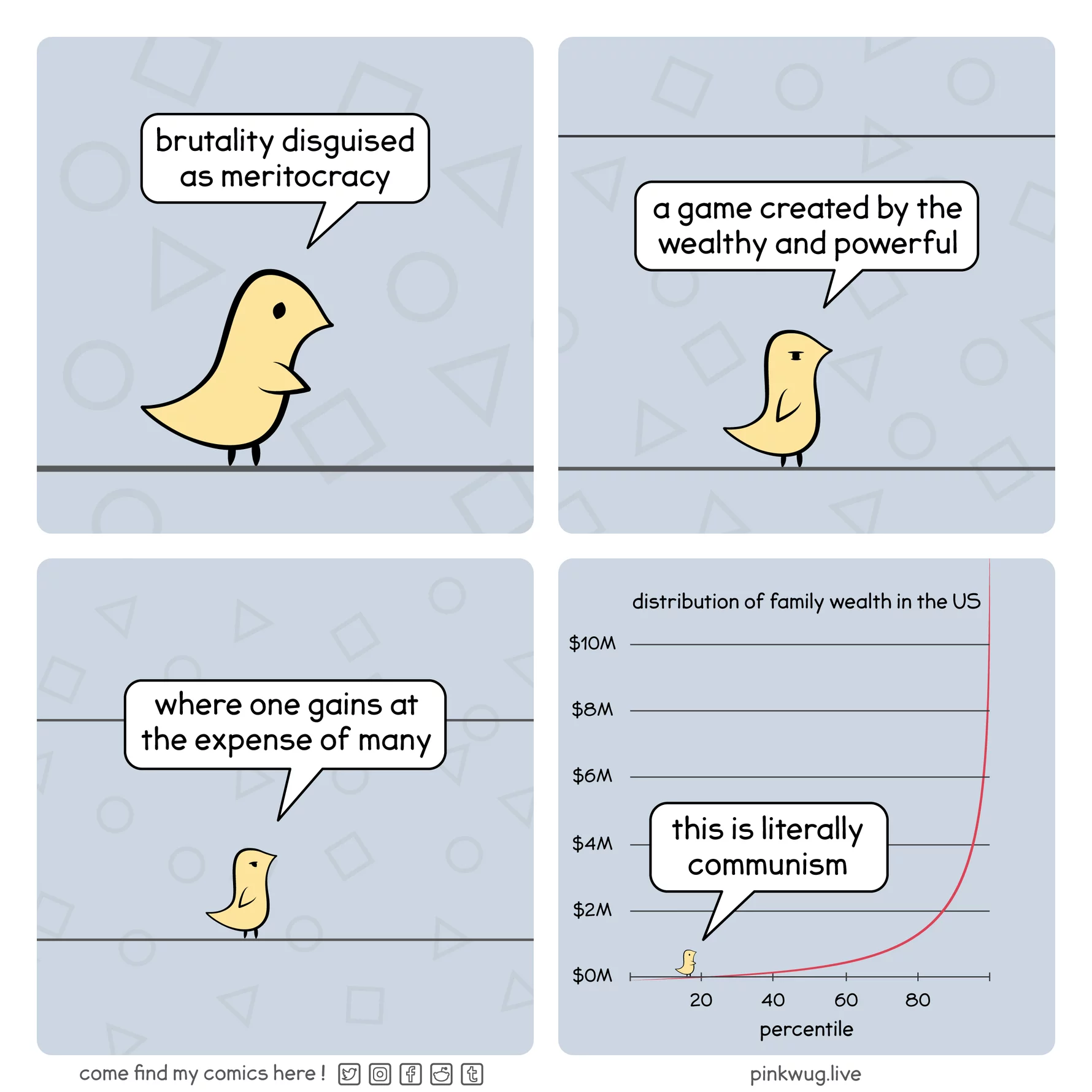 pinkwug comic: A background with circles, squares and triangles floating around



Panel 1: Yellow wug: "brutality disguised as meritocracy"

Panel 2: The whole scene zoomed out a little bit more: Yellow wug: "a game created by the wealthy and powerful"

Panel 3: The whole scene zoomed out a little bit more again: Yellow wug: "where one gains at the expense of many"

Panel 4: The background is revealed to be a graph on wealth inequality in America, showing that the top 10% has more wealth than 90% of the population as Yellow wug cries out: "this is literally communism"